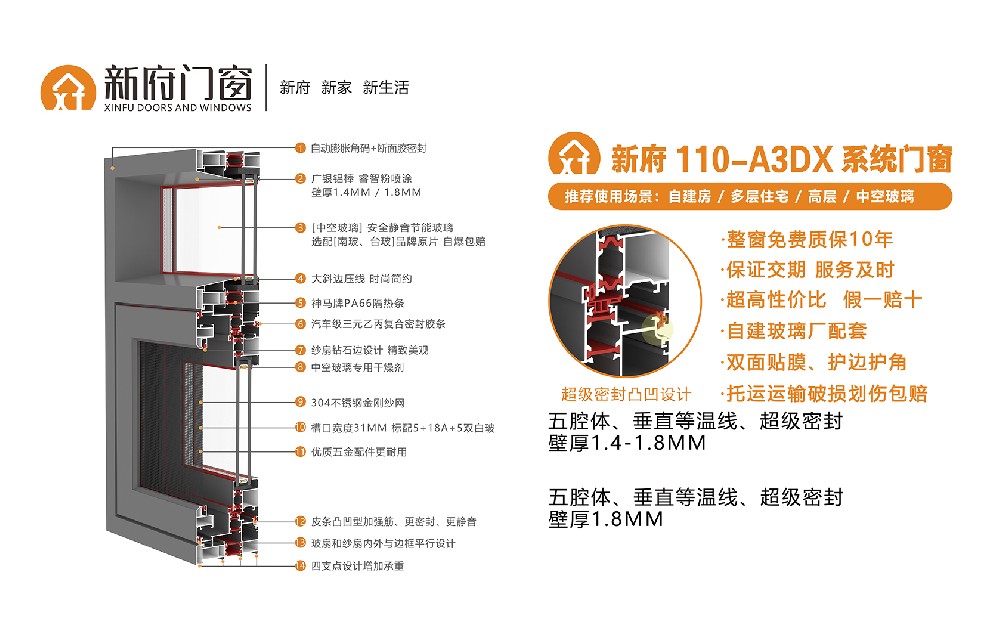 新府110-A3DX系统门窗，壁厚1.4-1.8mm