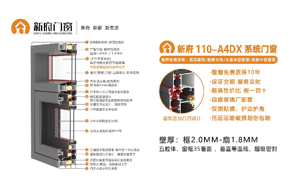 新府110-A4DX系统门窗，壁厚2.0-1.8mm