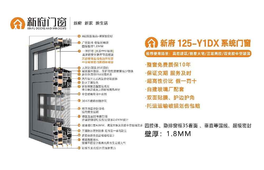 新府125-Y1DX系统门窗，壁厚1.8mm