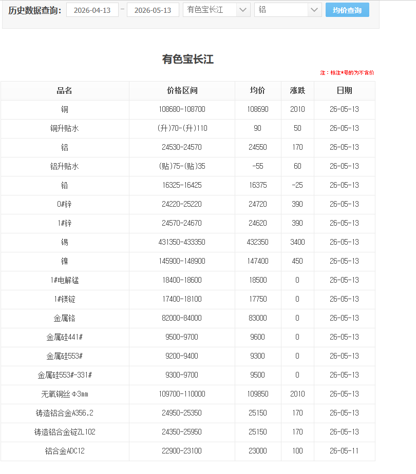 26.5.13长江有色铝铝锭价