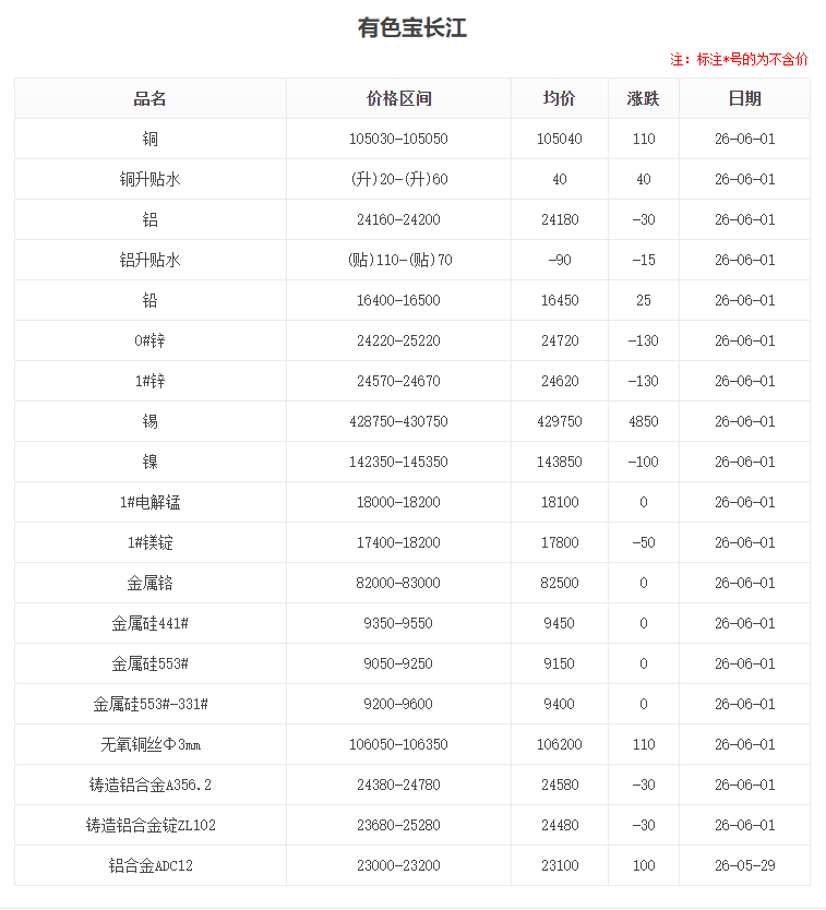 26.6.1长江有色铝铝锭价