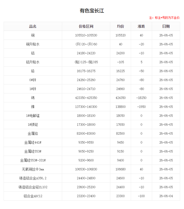 26.6.5长江有色铝铝锭价